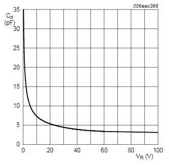 Nexperia BATxxGW Schottky-Barriere-Dioden